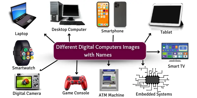 types of digital computer