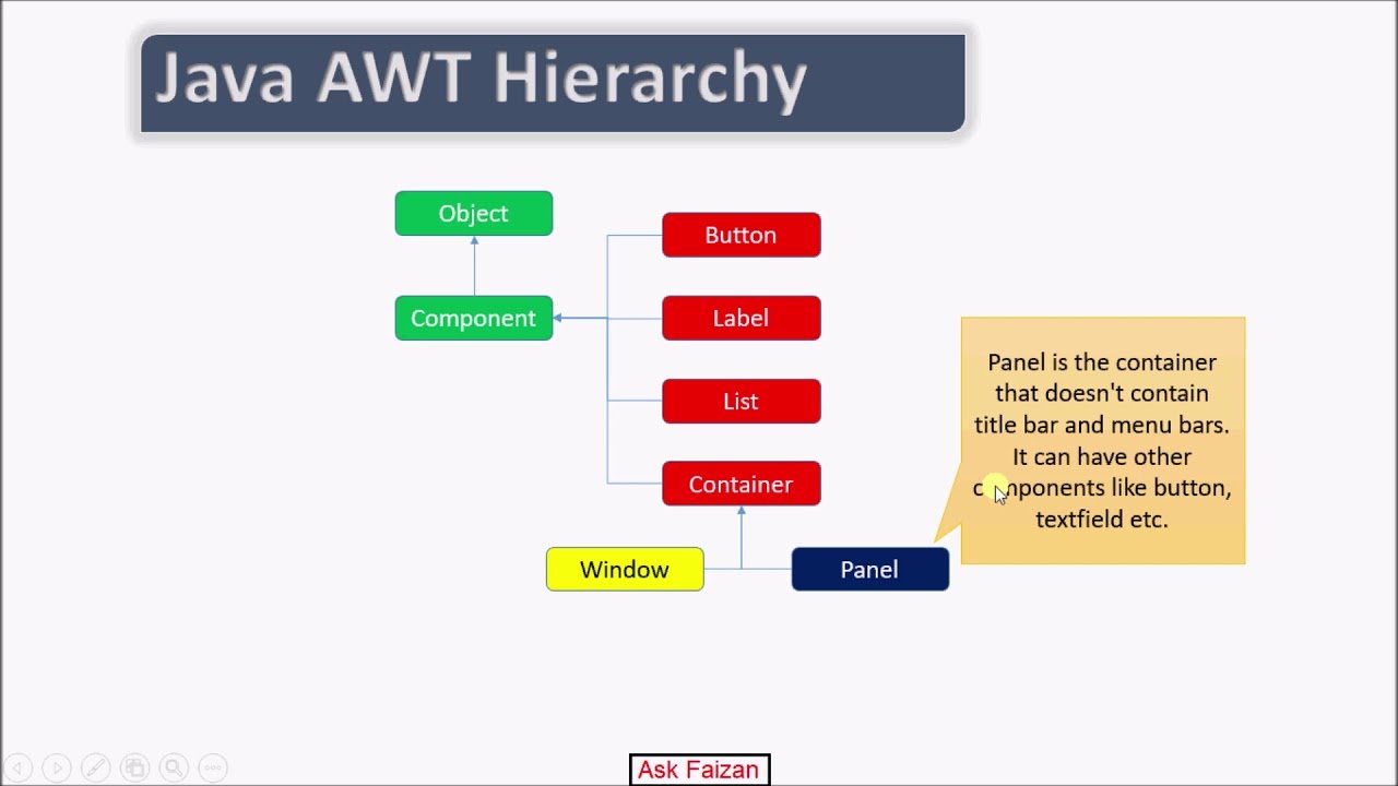 awt components in java